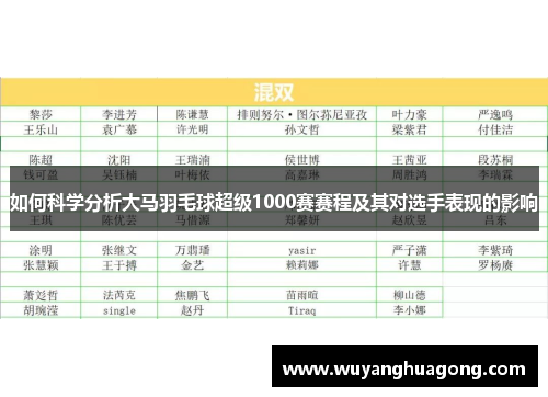 如何科学分析大马羽毛球超级1000赛赛程及其对选手表现的影响