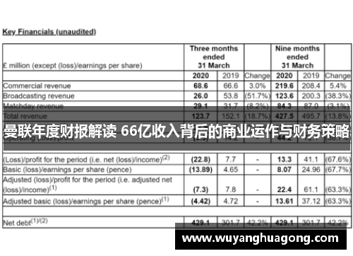 曼联年度财报解读 66亿收入背后的商业运作与财务策略