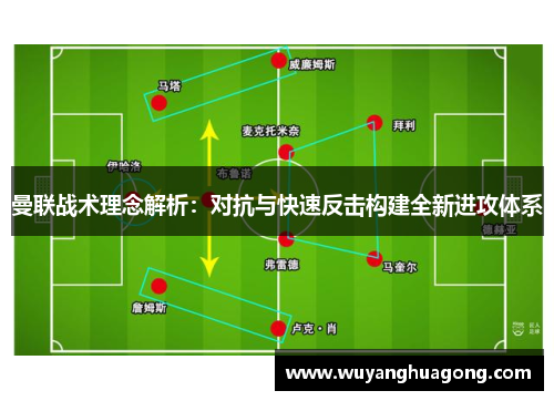 曼联战术理念解析：对抗与快速反击构建全新进攻体系